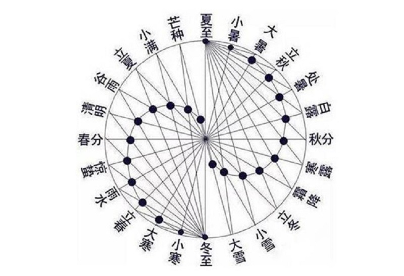 珠海新东方烹饪学校:“二十四节气”申遗成功！